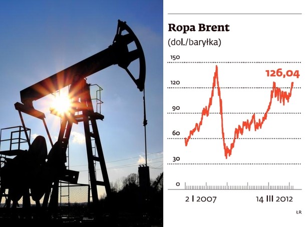 Notowania ropy Brent, zdjęcie Shutterstock