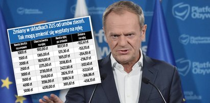 Niższe pensje, wyższe podatki. Co teraz zrobi Donald Tusk? [TABELA]