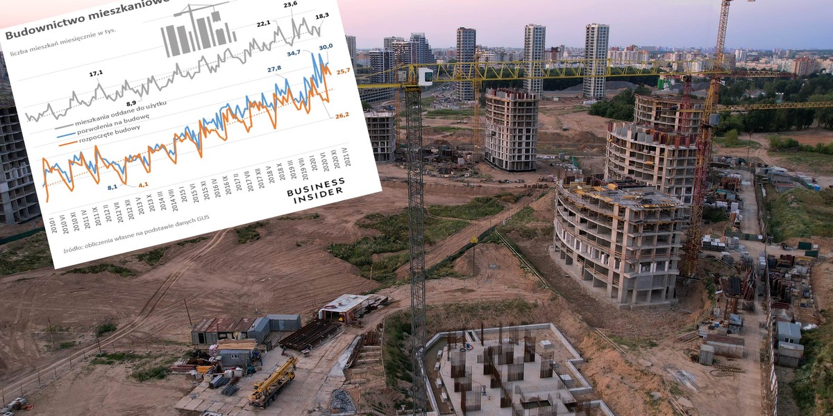 Budowa mieszkań przyśpiesza. Nigdy dotąd nie budowało się u nas tak dużo.