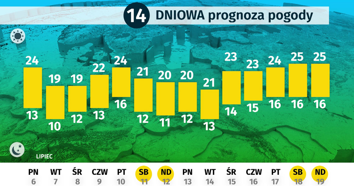 Ustka Pogoda 25 Dniowa