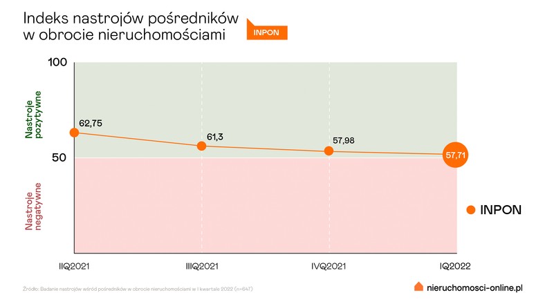 Indeks nastrojów pośredników