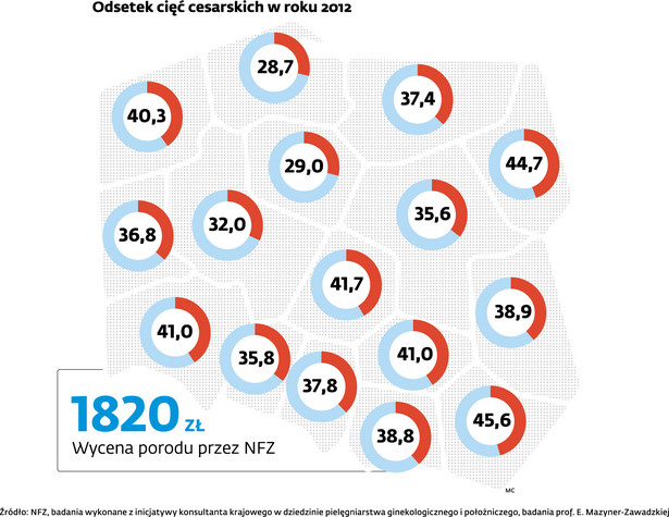 Odsetek cieć cesarskich w 2012 r.