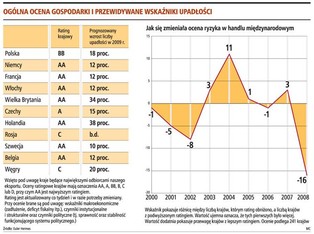 Nie handluj z Ukrainą, Litwą i Niemcami!
