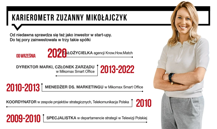 Karierometr Zuzanny Mikołajczyk