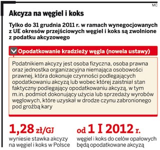 Będzie akcyza od kradzionego węgla
