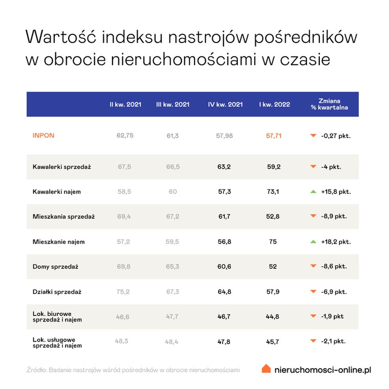 Indeks nastrojów pośredników - subindeksy