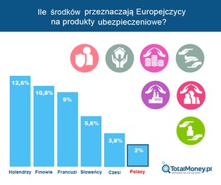 Kiedy ubezpieczenia życiowe i zdrowotne są dobrą inwestycją w nasze bezpieczeństwo?