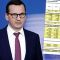 Rząd chwali się nadwyżką w budżecie, a Eurostat ostrzega przed gigantycznym deficytem