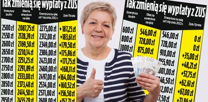 Już od czwartku ZUS wypłaci nowe emerytury. Dla wybranych nawet 2230 złotych więcej. Lepiej sprawdź przelew...