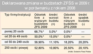 RAPORT: Motywowanie pracowników branży energetycznej w czasach kryzysu