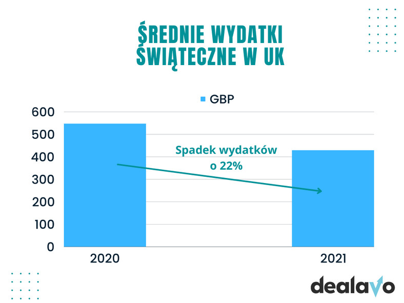 Sezon Świąteczny w 2023 w E-Commerce