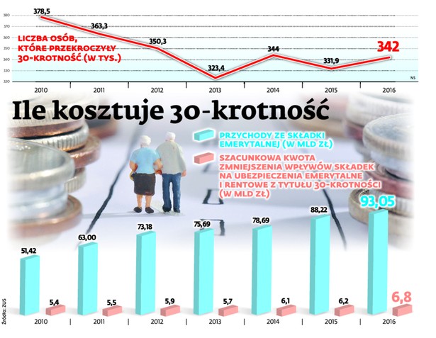 Janusz Jankowiak główny ekonomista Polskiej Rady Biznesu