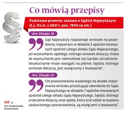 Sąd Najwyższy na prostej drodze do paraliżu. Przez nowelizację Andrzeja Dudy