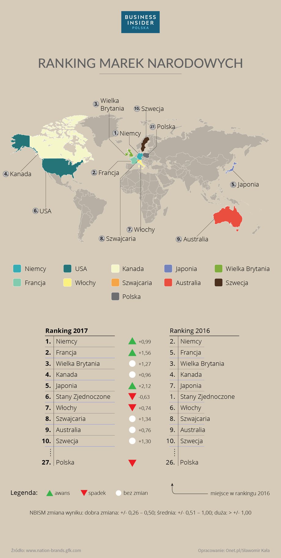 Ranking marek narodowych