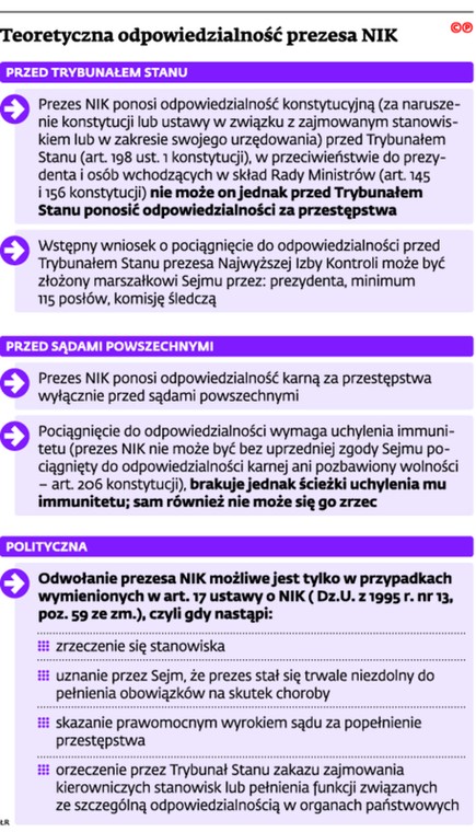 Teoretyczna odpowiedzialność prezesa NIK
