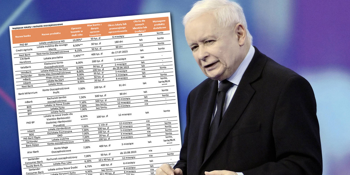 Prezes PiS Jarosław Kaczyński straszył banki podatkiem, jeśli nie podniosą oprocentowania lokat. Ile teraz można zarobić na depozytach?