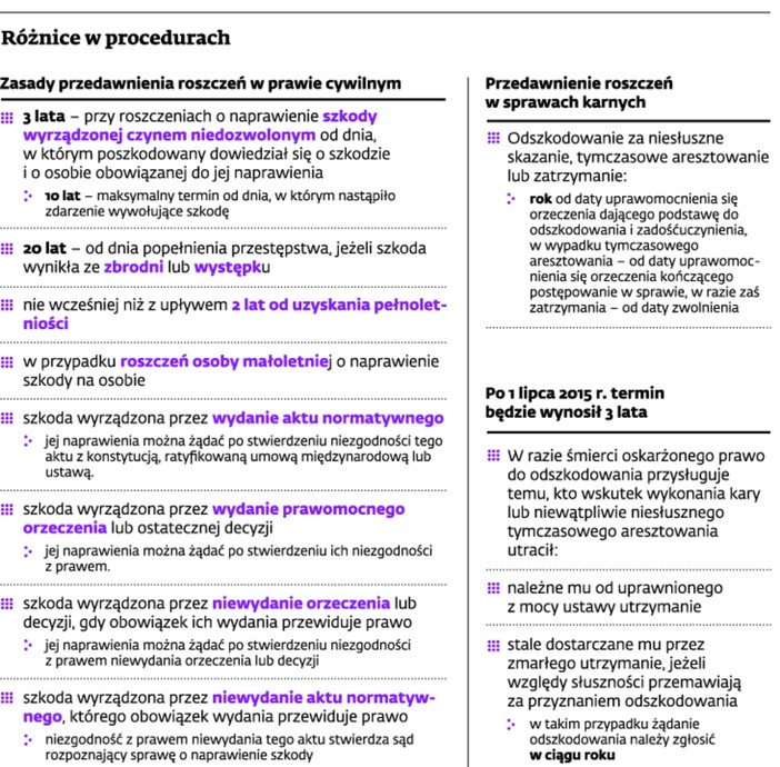 Różnice w procedurach