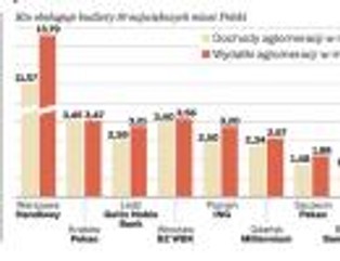 Pekao i ING rządzą kasami polskich miast