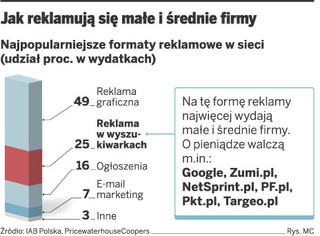 Reklama: Google i Zumi ruszają po małe firmy
