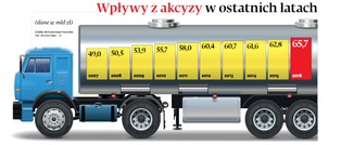 Cysterny pod specjalnym nadzorem. Fiskus będzie je śledził przez smartfona