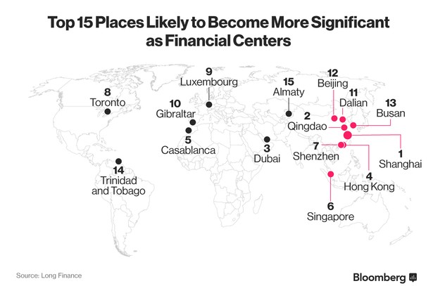 Miasta, które mają szansę stać się globalnymi hubami finansowymi