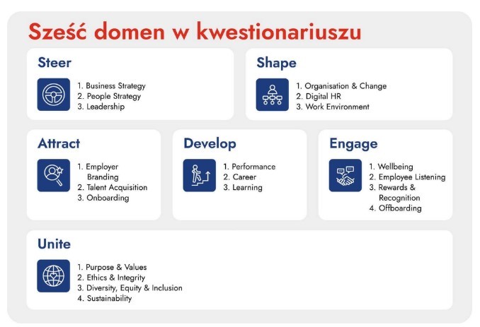 Certyfikat Top Employers – twoja przewaga w walce o talenty