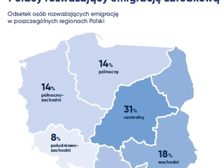 Odsetek osób rozważających emigrację w poszczególnych regionach Polski