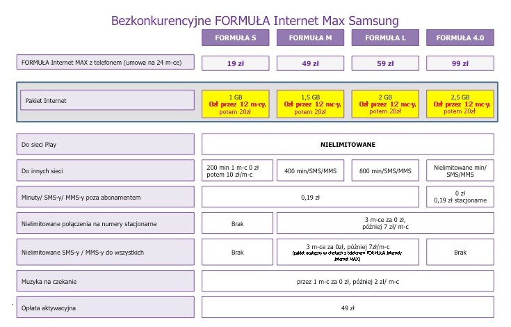 Formuła Samsung