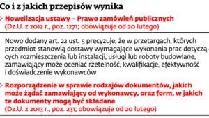 Co i z jakich przepisów wynika