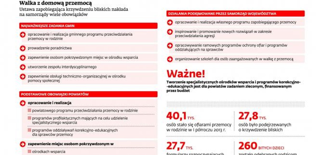 Walka z domową przemocą