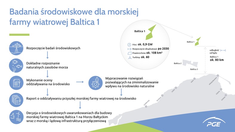  PGE Polska Grupa Energetyczna – infografika