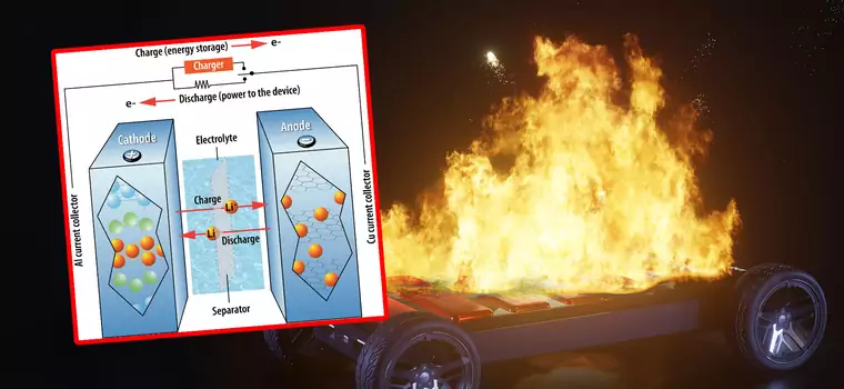 Koniec płonących aut elektrycznych? Naukowcy stworzyli samogasnące akumulatory
