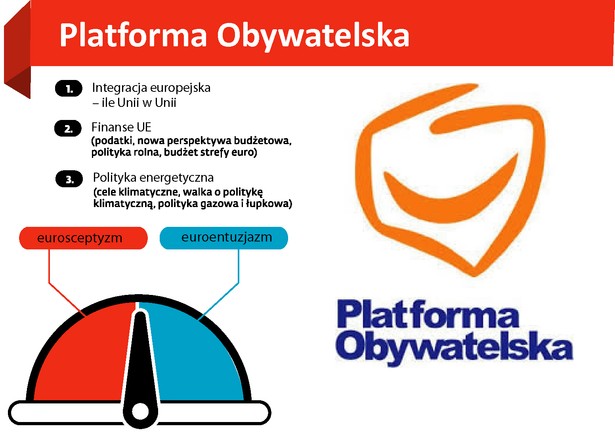 1.Obecna konstrukcja Unii wystarczy, by realizować podstawowy cel, czyli zapewnić Europejczykom stabilność i dobrobyt. Zgłaszanie koncepcji fundamentalnie zmieniających UE wywołuje niepotrzebne emocje. Powinniśmy strzec takich zasad jak swoboda przepływu osób. Będziemy opowiadać się za wzmocnieniem rynku. Wzmacnianie polityki bezpieczeństwa i obrony jest naszym celem. 2.W UE nie ma dyskusji o wprowadzeniu ogólnoeuropejskiego podatku. Mówienie o kolejnym budżecie to zadanie karkołomne. Polska będzie bronić roli polityki spójności i stopniowego z niej wychodzenia. Polityka rolna powinna służyć modernizowaniu rolnictwa i bezpieczeństwu żywnościowemu. Budżety strefy euro powinny być otwarte na zainteresowanych spoza strefy. 3.Proponujemy Unię Energetyczną opartą na: 1) wspólnym negocjowaniu kontraktów, 2) wzmocnieniu mechanizmu solidarności państw, 3) dofinansowaniu budowy infrastruktury energetycznej z UE, 4) pełne wykorzystanie dostępnych w UE surowców węgla i gazu, 5) porozumieniu z nowymi dostawcami np. USA, 6) zapewnieniu bezpieczeństwa także sąsiadom UE.