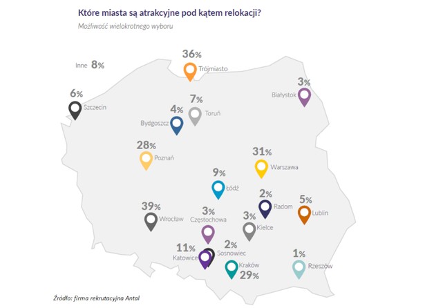 Miasta atrakcyjne dla migrantów zarobkowych