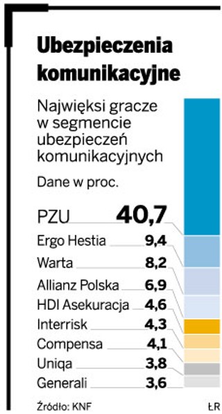 Firmy będą więcej płaciły za ubezpieczenia komunikacyjne
