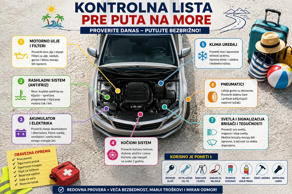 Lista stavki koje treba obaviti na kontrolnom pregledu