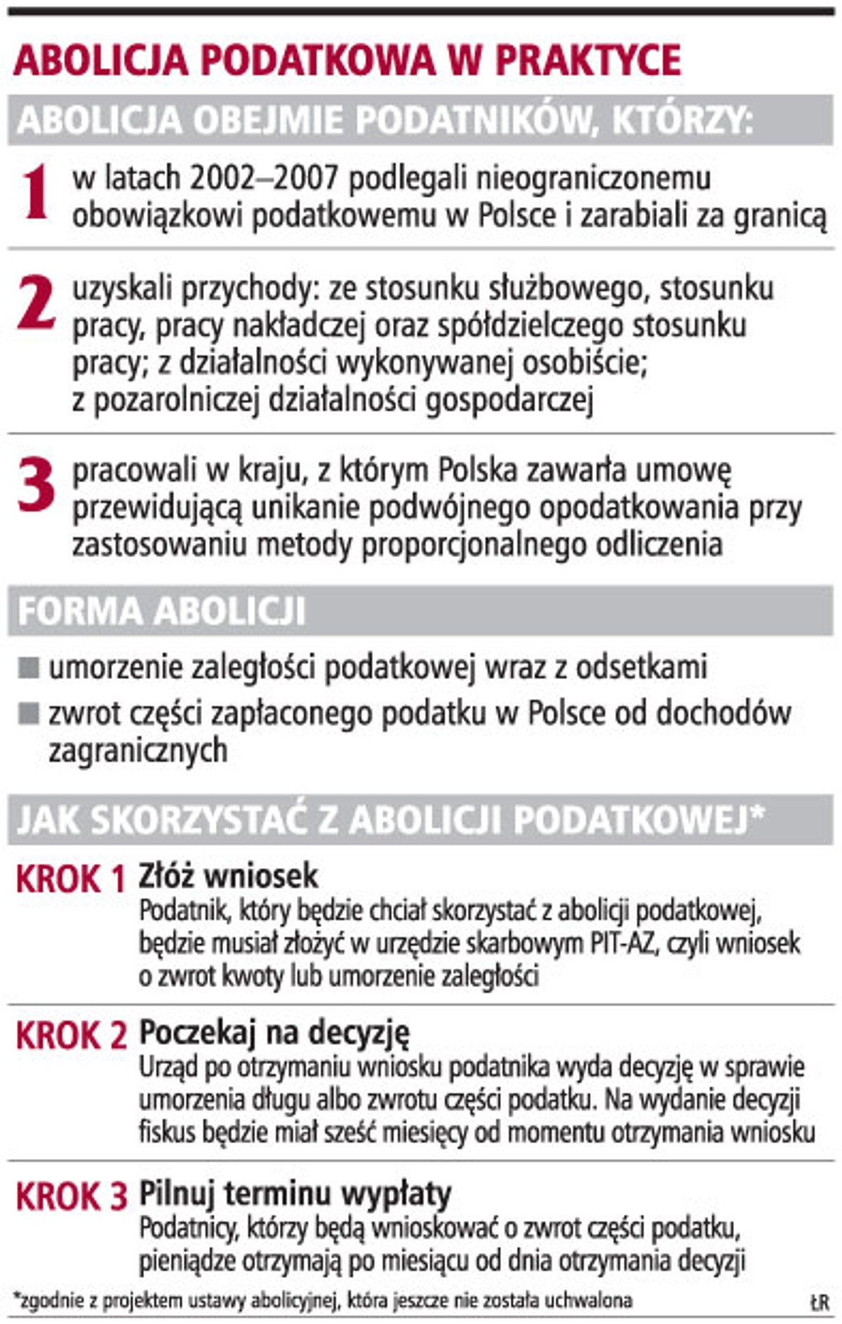Abolicja podatkowa w praktyce