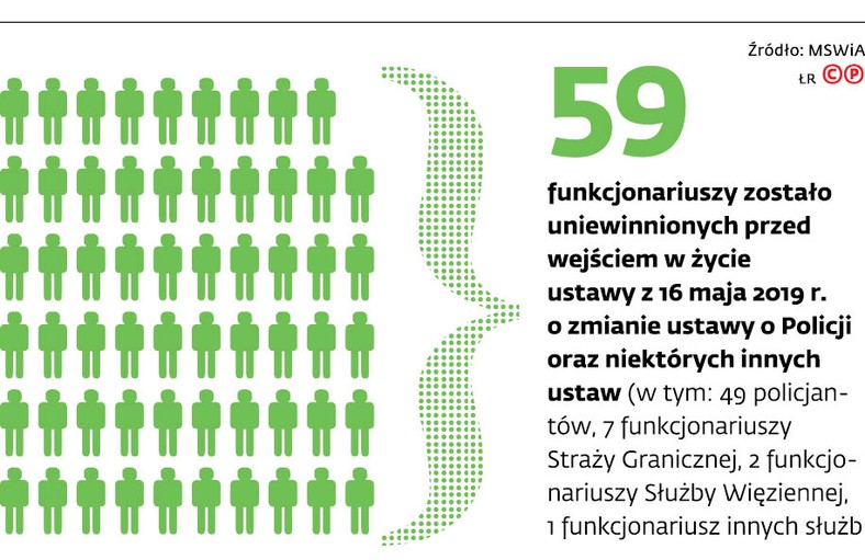 59 funkcjonariuszy zostało uniewinnionych przed wejściem w życie ustawy z 16 maja 2019 r. o zmianie ustawy o Policji oraz niektórych innych ustaw