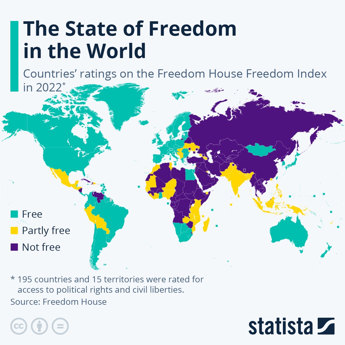 Indeks wolności Freedom House 2022
