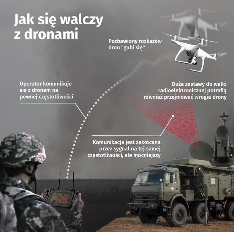 Jak się walczyz dronami