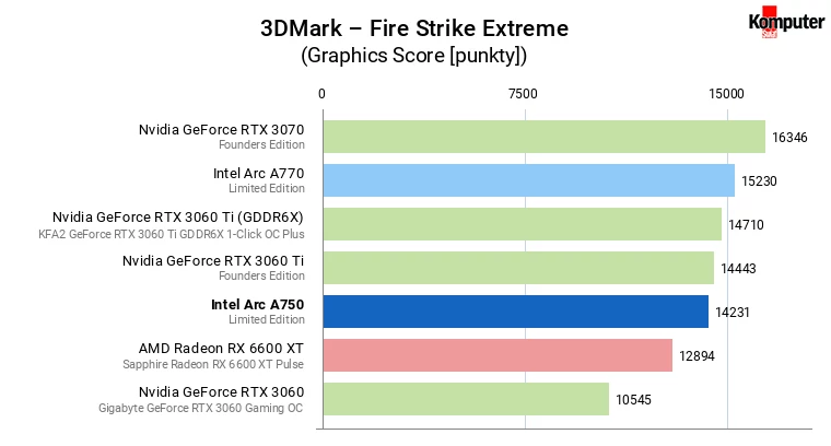 Intel Arc A750 – 3DMark – Fire Strike Extreme