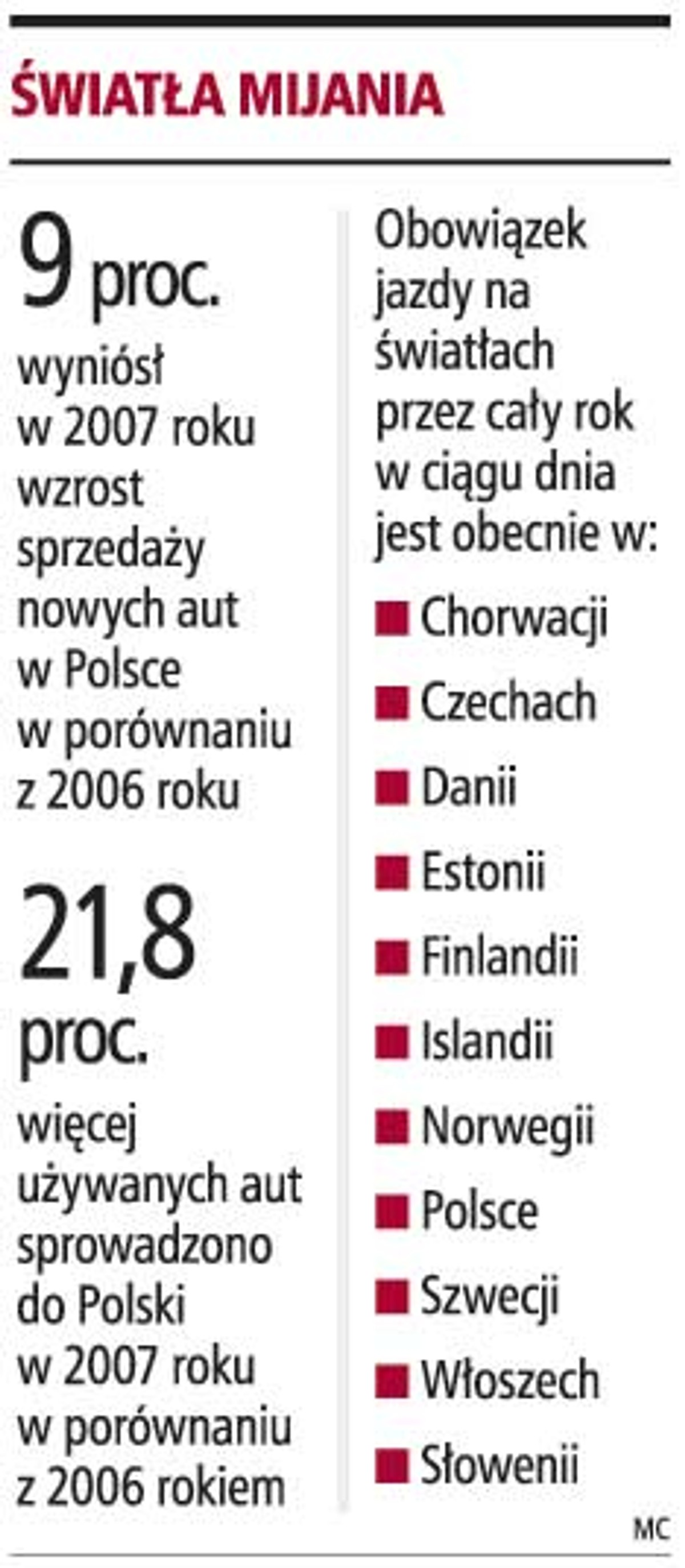 Światła mijania