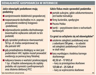 Handlujących w internecie czekają kontrole podatkowe