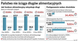 Alimenty z zagranicy ma ściągać państwo, a nie detektywi