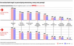 Wyższe pensje i emerytury, ale zakupy mniejsze. To efekt wysokich cen