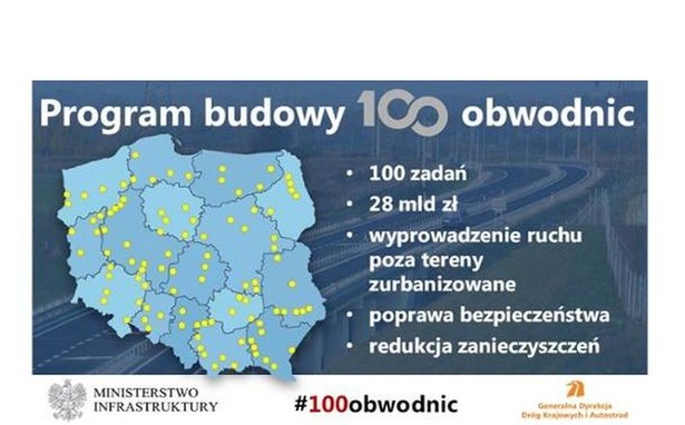 W ramach rządowego programu powstanie 100 obwodnic na sieci dróg krajowych o łącznej długości ok. 820 km. Będą to trasy o najwyższych parametrach technicznych, dostosowane do przenoszenia obciążenia 11,5 t/oś. Według rządowych szacunków koszy inwestycji to około 28 mld zł, jednak większość z planowanych obwodnic powstanie nie wcześniej niż pod koniec tej dekady. Czytaj też: Rząd chce zainwestować w 100 obwodnic. Na większość poczekamy jednak latami