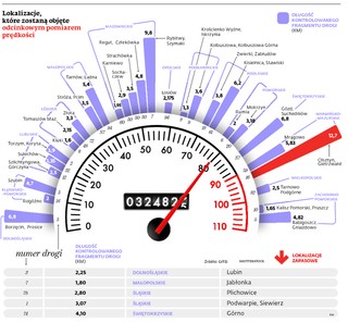 Odcinkowy pomiar prędkości: Narzędzie drogowej inwigilacji