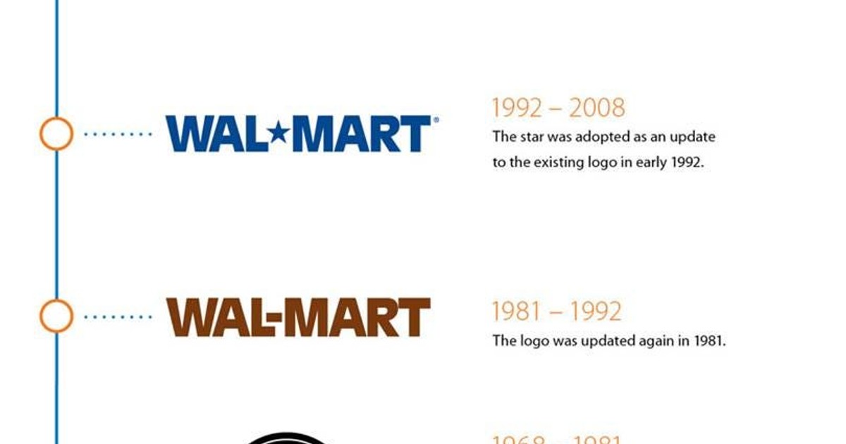 Walmart has rolled out 7 different logos over the years. See how the