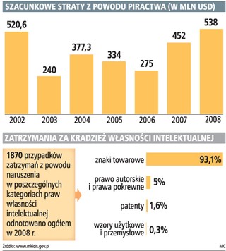 Operatorzy nie powinni zawiadamiać o piractwie