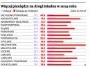 Więcej pieniędzy na drogi lokalne w 2014 roku